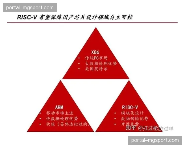 跨区域协同指令集统一封装 提升多地办赛一致性